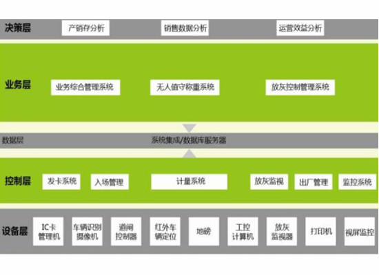 大宗物资供应管控平台